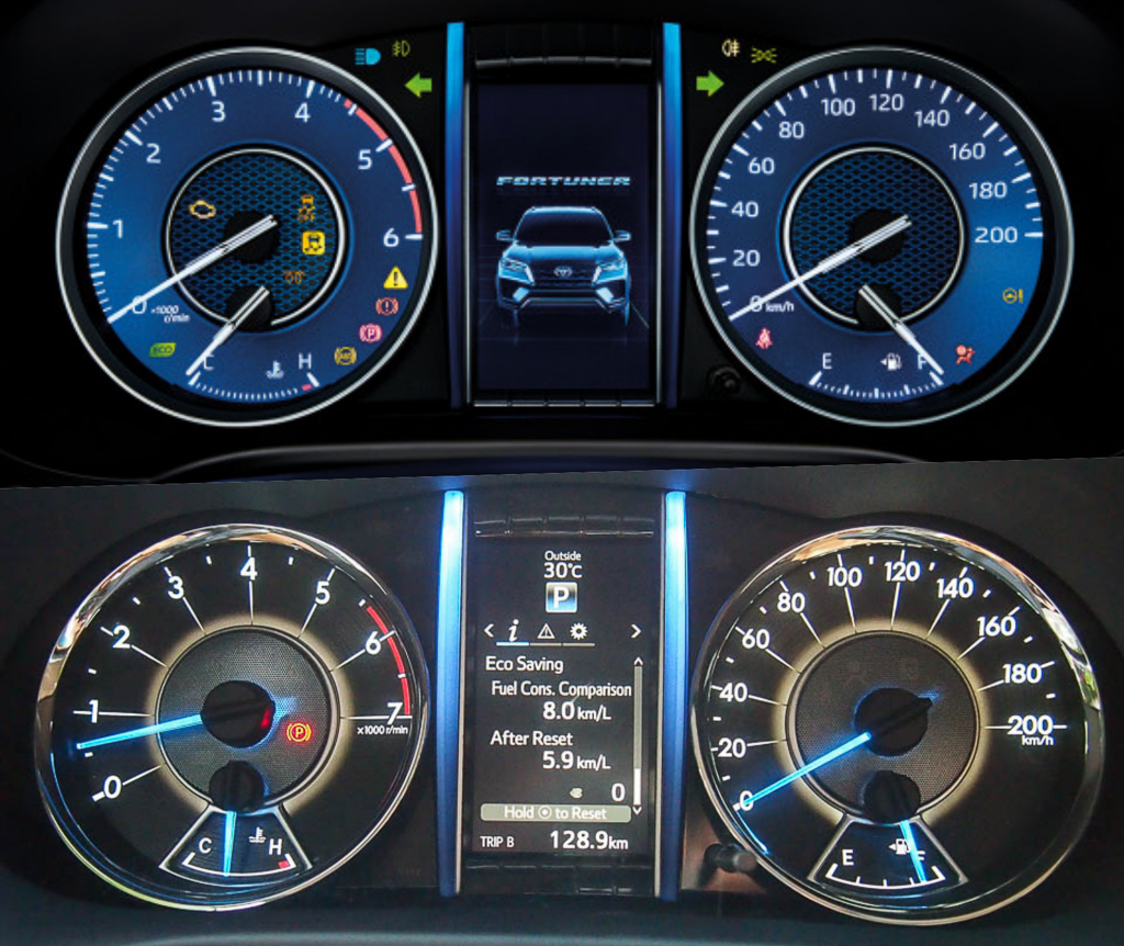 Tua Đồng Hồ Km Xe Ford